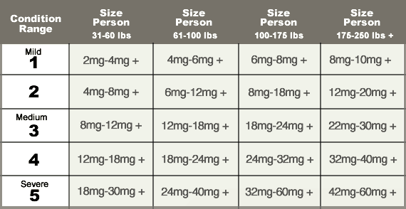 CBD Isolate Dosage Guide