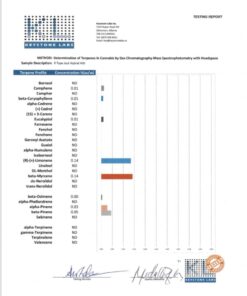 Jack Herer Lab Report