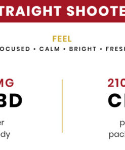 RoseBud Remedy Straight Shooter Gummy Edibles (CBD) 7 RoseBud StraightShooter Gummy Candy Edibles CBD Attributes
