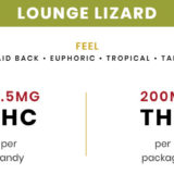 Rosebud Remedy Lounge Lizard Gummy Edibles THC Attributes