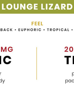 Rosebud Remedy Lounge Lizard Gummy Edibles THC Attributes