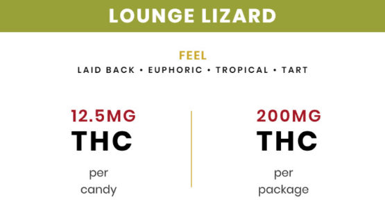 Rosebud Remedy Lounge Lizard Gummy Edibles THC Attributes