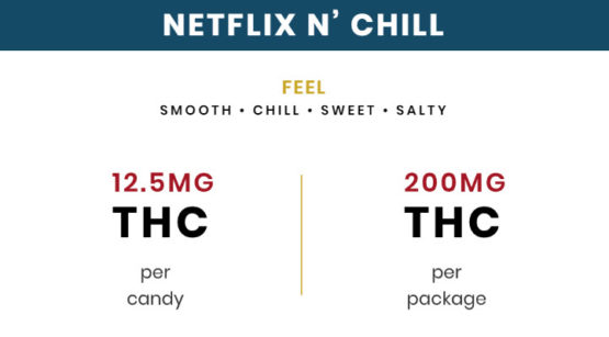Rosebud Remedy Netflix n’ Chill Gummy Edibles THC Attributes